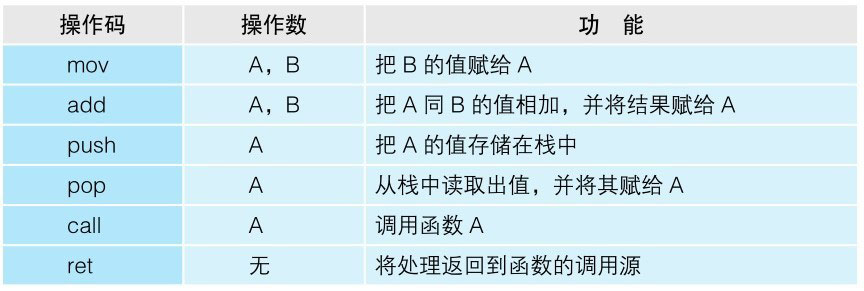操作码